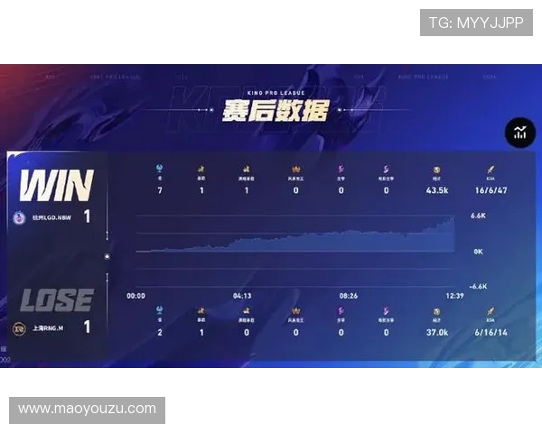 RNG在世界冠军杯积分榜中以83分稳居首位展现强劲实力