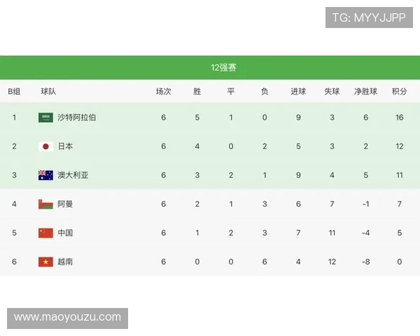 上海篮球队以63分领跑挑战赛积分榜展现强劲实力和团队合作精神