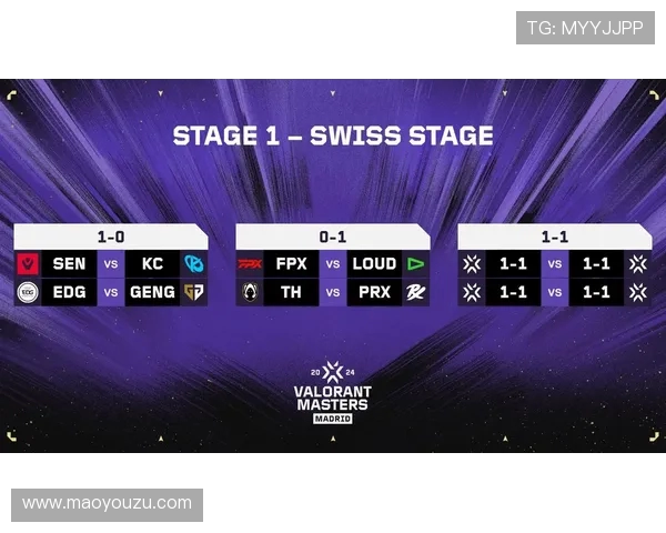 世界大师赛分析：FPX在比赛中的快速反应与表现亮点